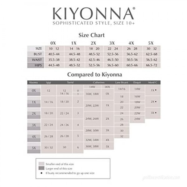 Kiyonna Women's Plus Size Scalloped Boudoir Lace Dress